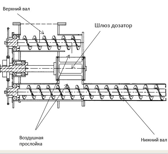 Шлюз котла Ротекс