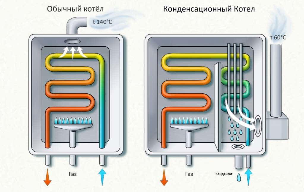 Схема конденсационного котла